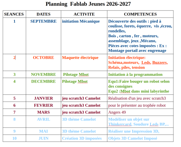 Programme 2026-2027 Jeunes initiation Provisoire...