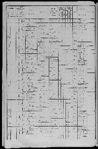 BERAULT_SYLVAIN_RECENSEMENT_CHEDIGNY_1876_16