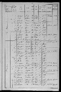 FILLON_FERNANDE_RECENSEMENT_REIGNAC_1911_23