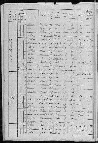 GILLET_JULES_RECENSEMENT_CIRAN_1936