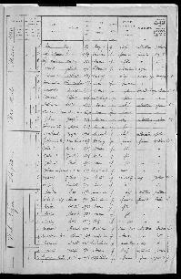 GILLET_LUCIENNE_RECENSEMENT_CIRAN_1936_15