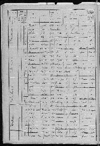 GILLET_LUCIENNE_RECENSEMENT_CIRAN_1936_16