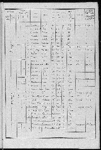 GILLET_MARIE_RECENSEMENT_CIRAN_1831