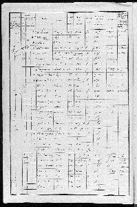 GILLET_PIERRE_RECENSEMENT_CIRAN_1926