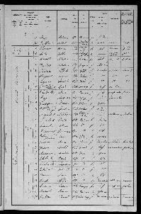 LAUMONIER_AMELIE_RECENSEMENT_1911