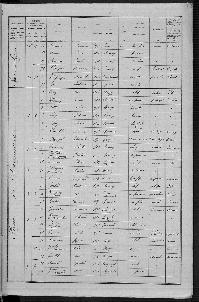 LAUMONIER_HENRI_RECENSEMENT_CORMERY_37_1921_7