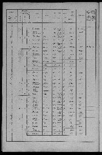 LAUMONIER_HUBERT_RECENSEMENT_REIGNAC_37_1931_14