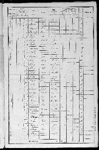 LAUMONIER JEAN RECENSEMENT 1861