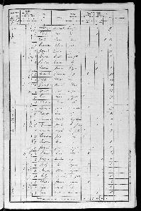 LAUMONIER JEAN RECENSEMENT PERRUSSON 1861 CHURILIERE