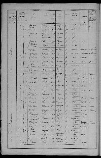 LAUMONIER_JOSEPH_RECENSEMENT_REIGNAC_37_1921