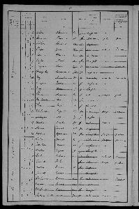 recensement la fosse reignac 1901