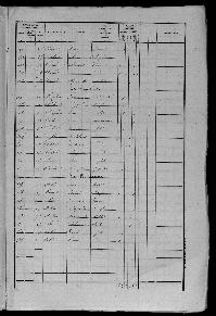 Recensement_1841_La_Piqueterie_Reignac_FILLON_Jeanne-7