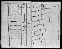 Recensement_1851_La_Piqueterie_Reignac_FILLON_Jeanne-23