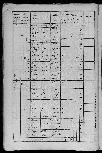 Recensement_1856_La_Piqueterie_Reignac_FILLON_Jeanne-16