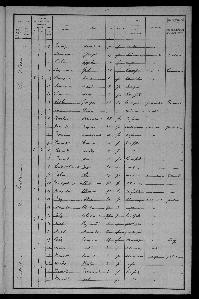 Recensement_1901_la_fosse_Reignac_Laumonier_Joseph_13