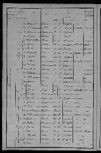 Recensement_1901_le_Mazere_Reignac_FILLON_ZEPHIRIN-22