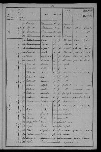 Recensement_1901_le_Mazere_Reignac_THIBAULT_HENRI-21
