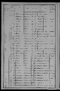 Recensement_1901_le_Temple_Reignac_CHEDEAU_LOUIS-20