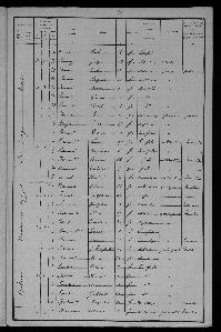 Recensement_1901_Mazere_Reignac_CARATY_JACQUES-23