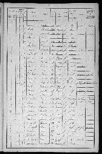 THIBAULT_PIERRE_RECENSEMENT_REIGNAC_1906_13