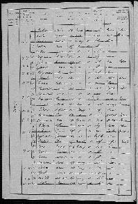 Vrillon rene recensement Courcay 1921