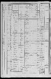 GILLET_PIERRE_RECENSEMENT_VARENNES_1876