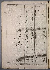 TURGNE FRANCOISE RECENSEMENT COURCAY 1946